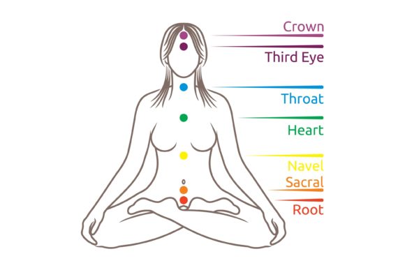 Exploring the Healing Power of Yoga Meditation Chakras Illustration